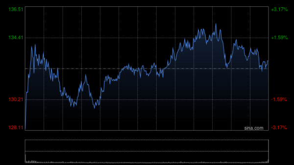 地缘政治冲突下币圈概念股随比特币走强 Circle今年至今累涨46%
