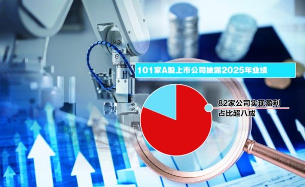 以硬科技书写新成绩 百家A股公司2025年年报“交卷”