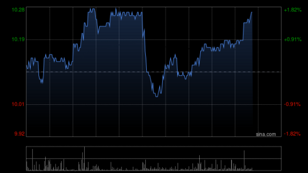 招银国际：升极兔速递-W目标价至14.7港元 去年业绩胜预期