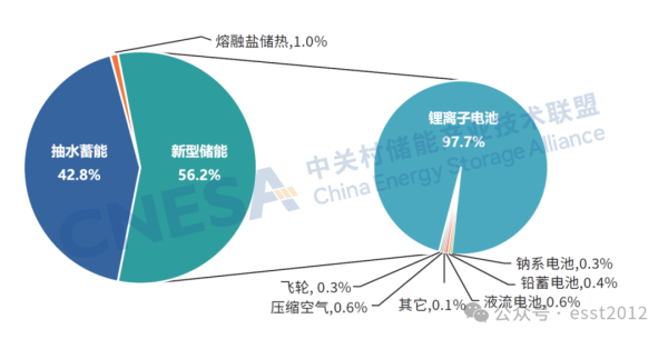 2025年度中国储能企业出货情况重磅揭晓！ESIE 2026开幕式现场发布《储能产业研究白皮书 2026》