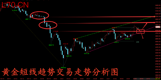 金玉堂:黄金再受停战影响开始反弹 但短线可先看一波回调