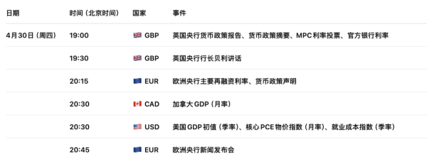 欧元EURUSD命悬一线：德国通胀撕裂+欧央行骑虎难下，行情临界点来临 (424) 2026-4-30 技术分析