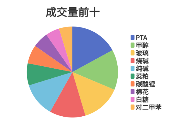 每日龙虎榜 | 商品期货综合指数下跌1.64% 日内资金净流出347.57亿元
