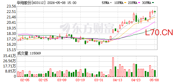 K图 603112_0