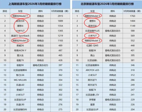 北上广深最爱买什么电车？看了这个榜单，有车企会睡不着觉了