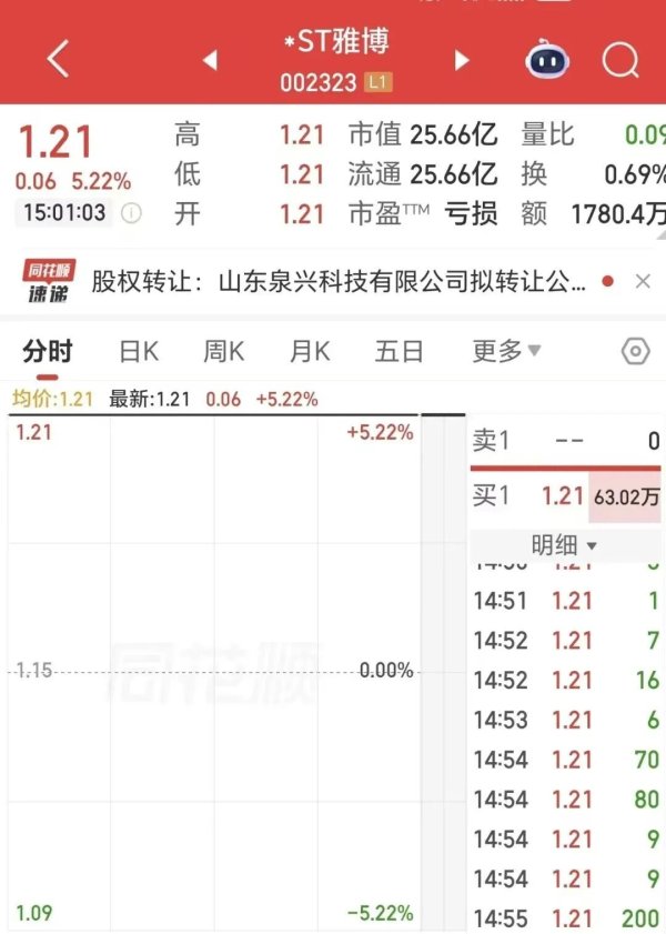 一字涨停！002323，控股股东股权拟无偿划转