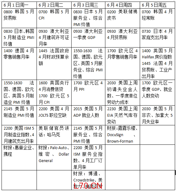 下周外盘看点丨美国非农重磅来袭，欧元区CPI或确立加息周期