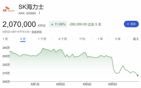美日韩遭遇“黑色星期五”，美股半导体蒸发超1万亿美元；SpaceX领衔超级IPO，三大巨头募资2000亿美元；黄仁勋大动作：进军PC，与宇树科技合作，和韩国巨头会面 | 一周国际财经