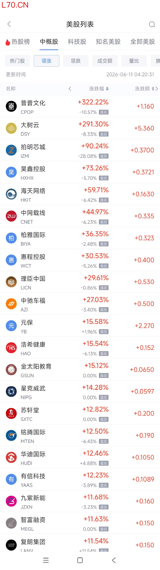 6月11日热门中概股多数下跌 台积电跌4.44%，阿里巴巴跌3.57%