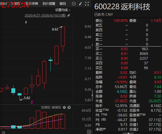 600228，筹划控制权变更！603721，明起停牌！今日股价双双涨停
